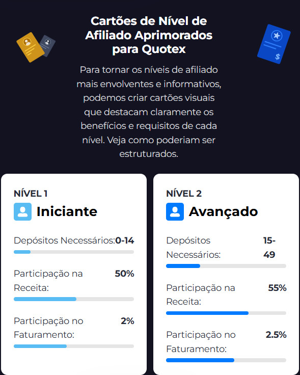 quotex partner, quotex affiliate