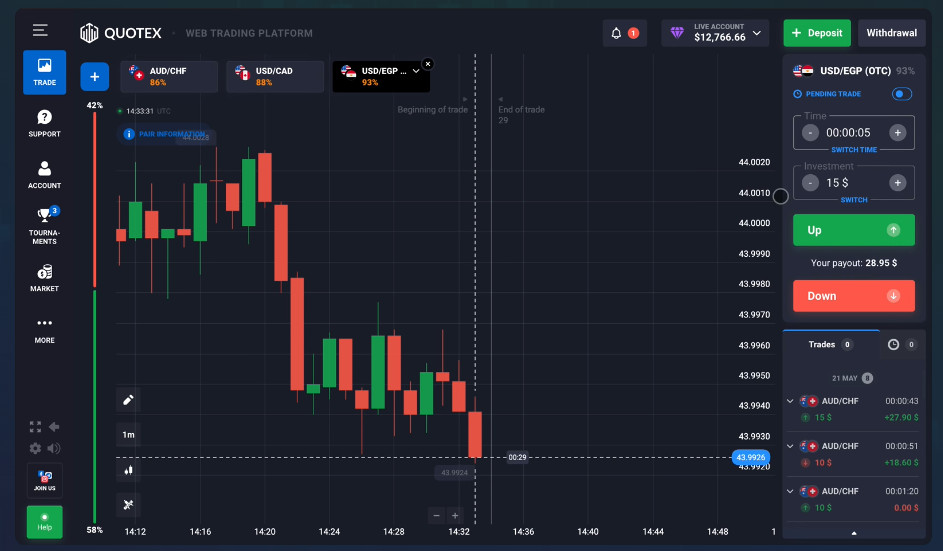 quotex trading, quotex opções binárias