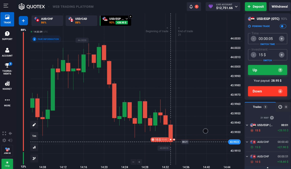 quotex trading, quotex opções binárias