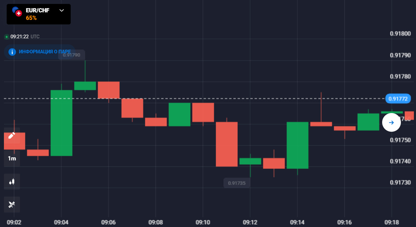 curso de quotex, aprender a usar quotex