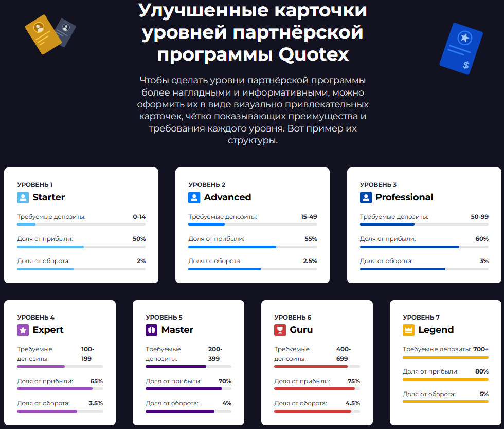 quotex partner, quotex affiliate